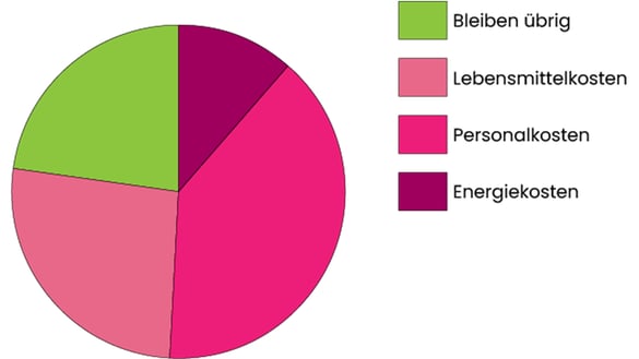 Aktuelle Herausforderungen10
