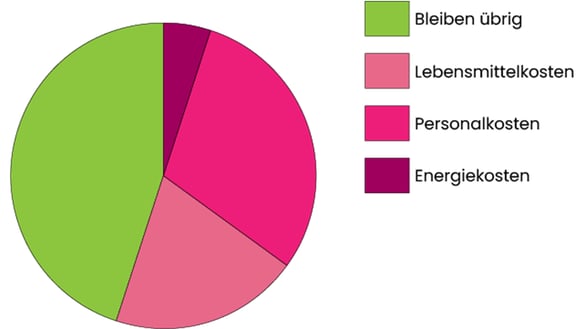 Aktuelle Herausforderungen11