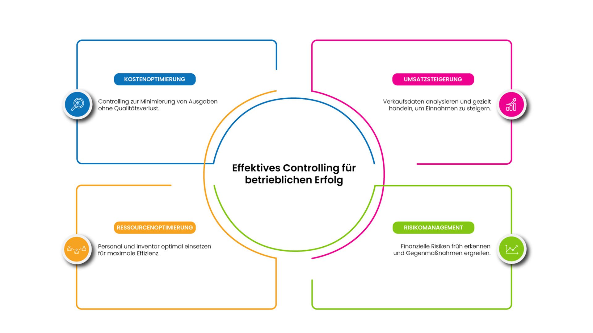 Effizientes Controlling im Gastgewerbe2