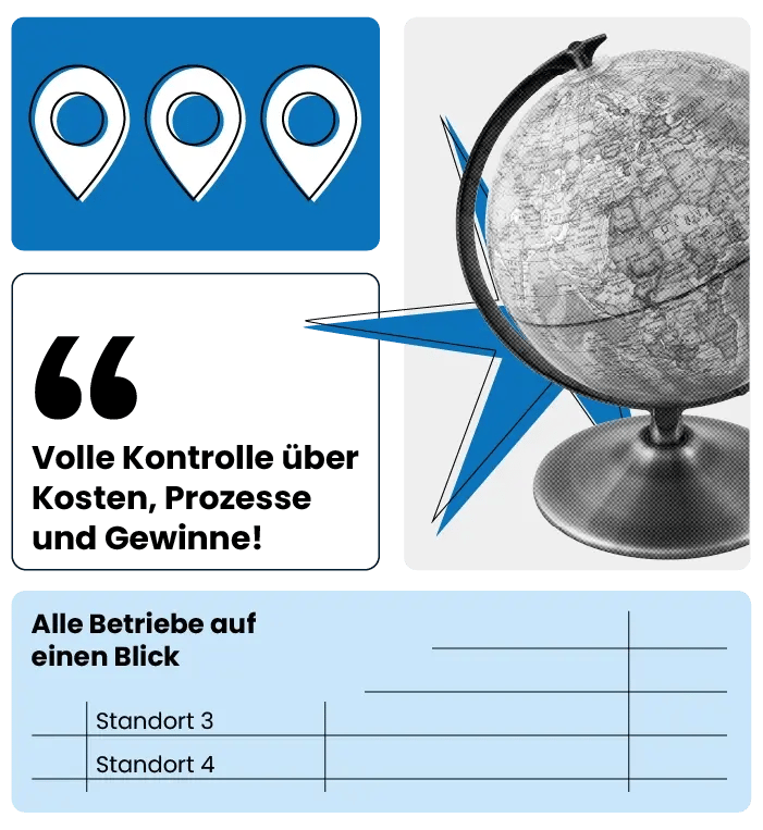 Grafik zur zentralen Steuerung von Betrieben: Drei Standort-Pins, ein Globus, Text 