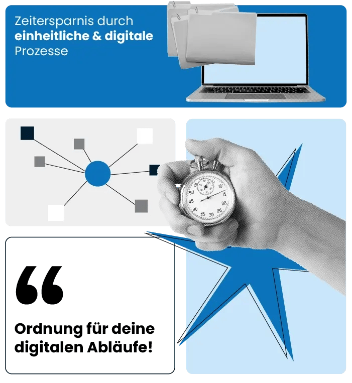 Grafik zur Zeitersparnis durch einheitliche und digitale Prozesse: Laptop mit Ordnern, Netzwerkdiagramm, Hand mit Stoppuhr und Text‚Ordnung für deine digitalen Abläufe