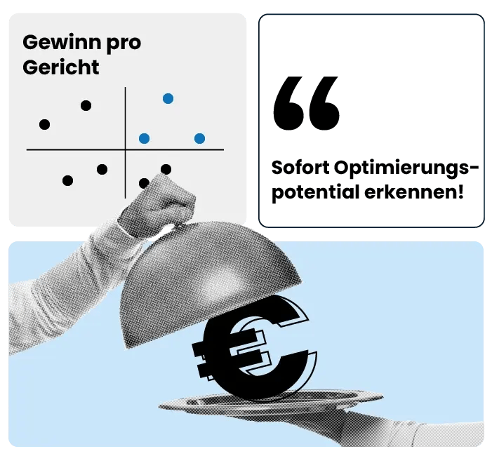 Grafik zur Gewinnoptimierung pro Gericht: Diagramm mit Punkten, Text 