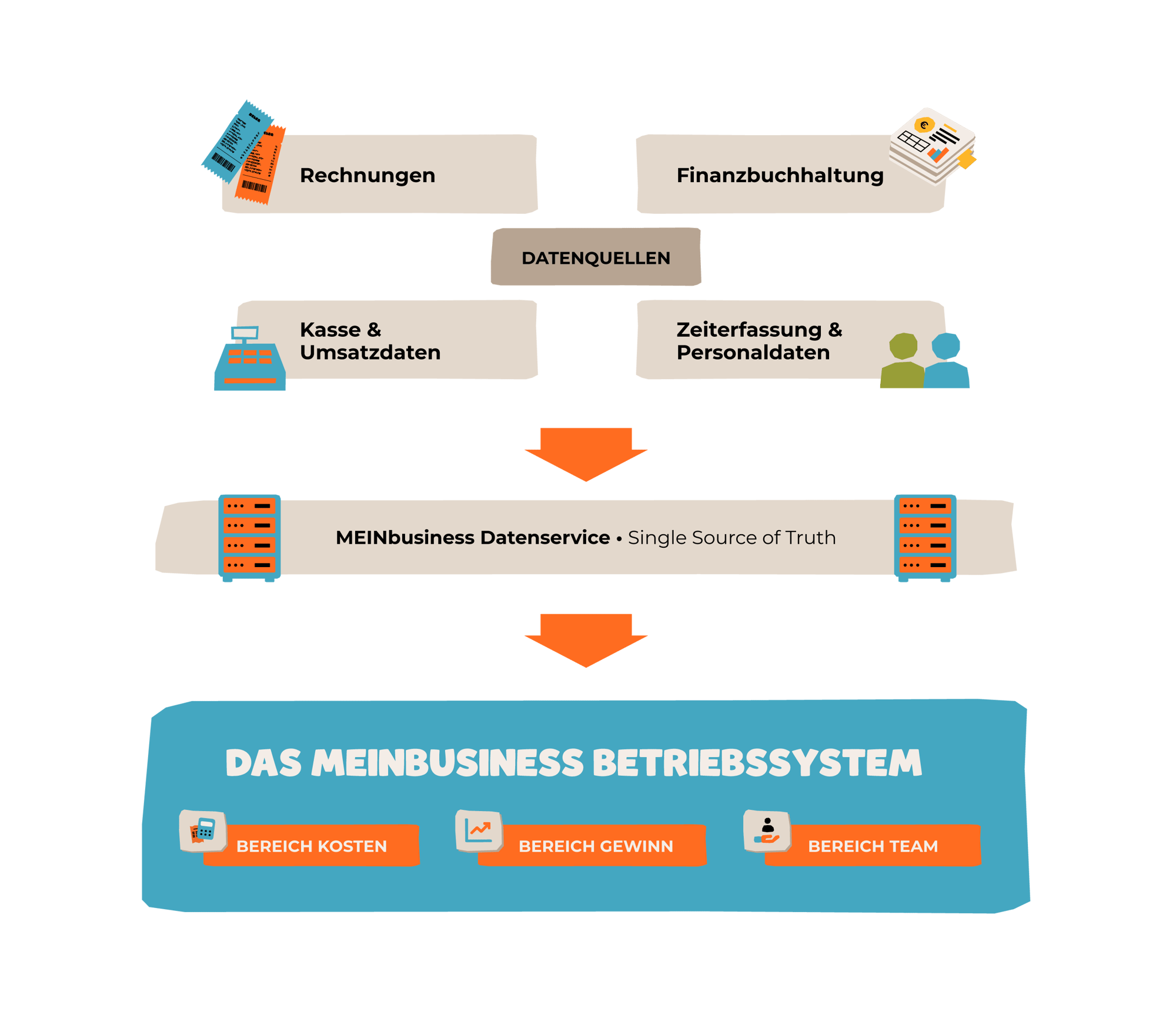 MB_Betriebssystem_InfografikV2 1 MB_Betriebssystem_InfografikV2 1