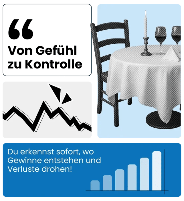 Collage mit vier Elementen: Ein Zitatfeld mit dem Text "Von Gefühl zu Kontrolle"; daneben ein gedeckter Restauranttisch mit zwei Stühlen, zwei Weingläsern und einer Kerze; darunter eine Zickzack-Linie als Diagramm; sowie ein blauer Bereich mit dem Text "Du erkennst sofort, wo Gewinne entstehen und Verluste drohen" und einer ansteigenden Balkengrafik