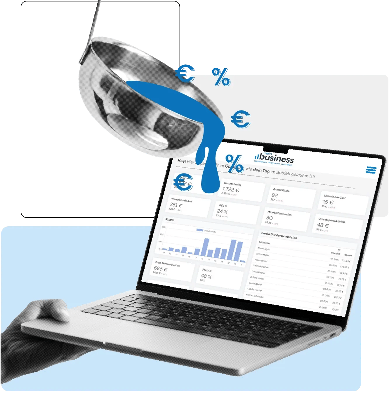 Collage mit einem Laptop, auf dessen Bildschirm ein Dashboard von MEINbusiness mit Kennzahlen und Diagrammen zu sehen ist. Darüber schwebt eine große Kelle, aus der blaue Symbole wie Euro‑Zeichen und Prozentzeichen ‚ausgegossen‘ werden. Eine Hand hält den Laptop von unten.