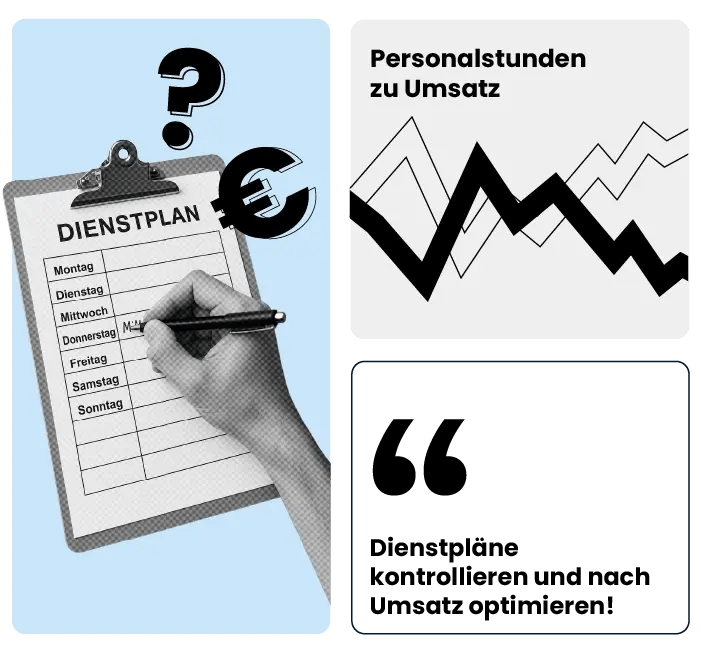 Grafik zur Optimierung von Dienstplänen: Hand schreibt auf einen Dienstplan, daneben ein Euro-Symbol und Fragezeichen, ein Diagramm mit Linien und Text 