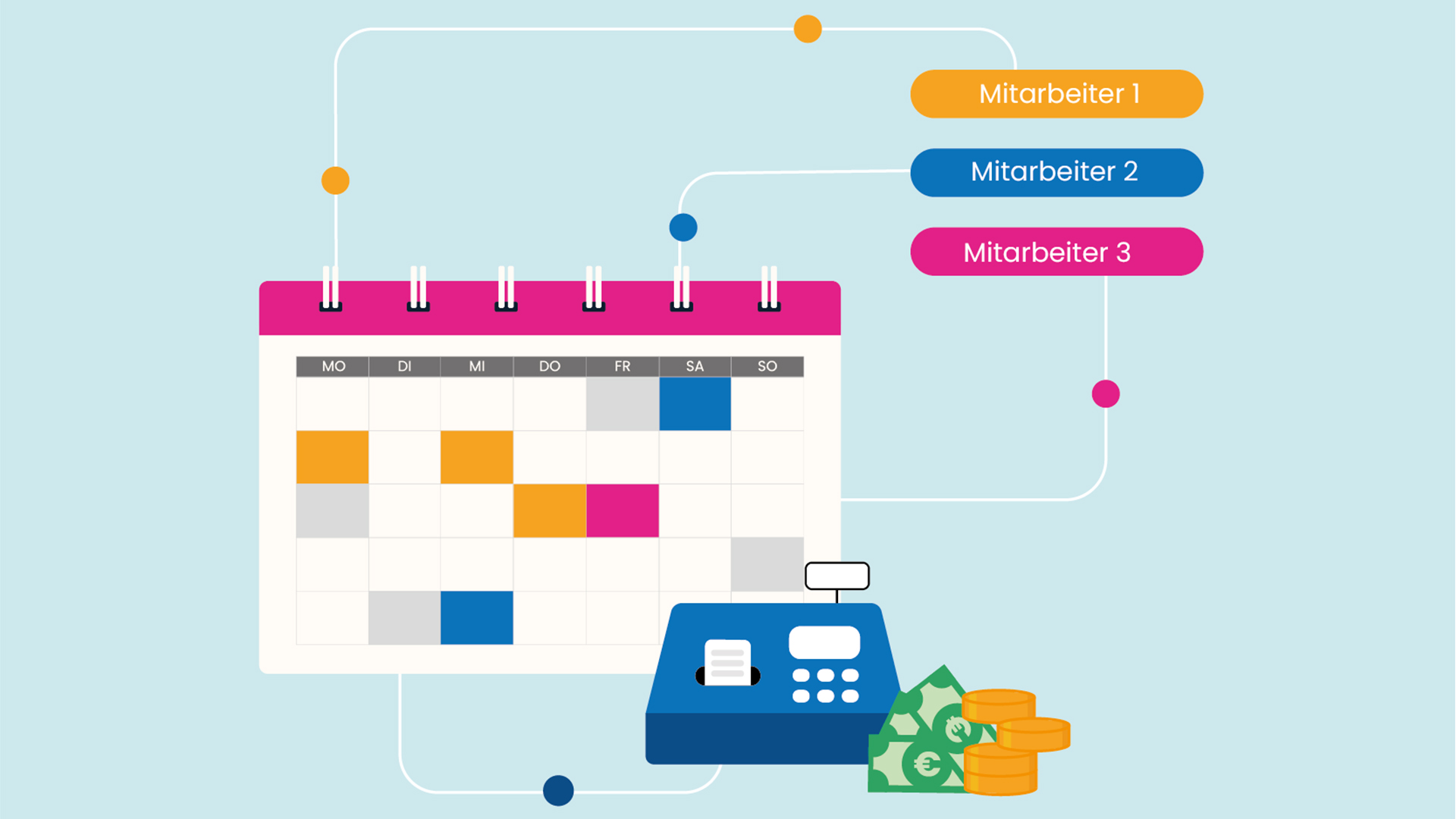 Headerbild: Umsatzgestützte Personalplanung