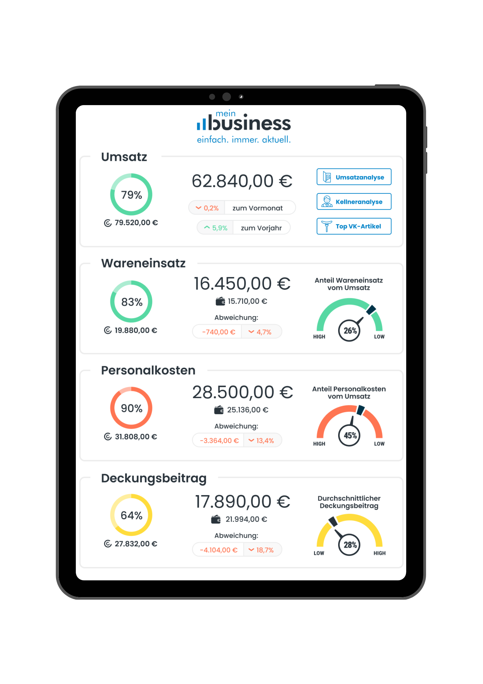 MEINbusiness Dashboard