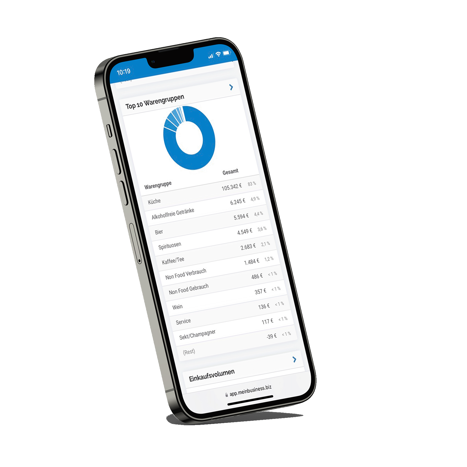 MEINbusiness Phonetop10 Warengruppen Meinbusiness iphone mit top 10 Warengruppen Bericht