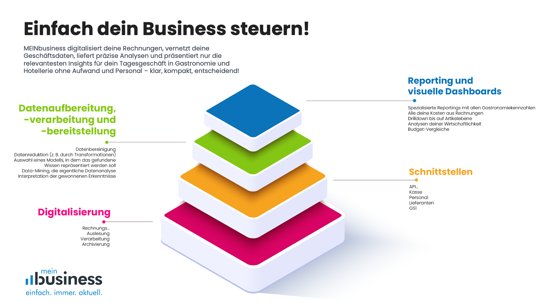 Einfach dein Business steuern!