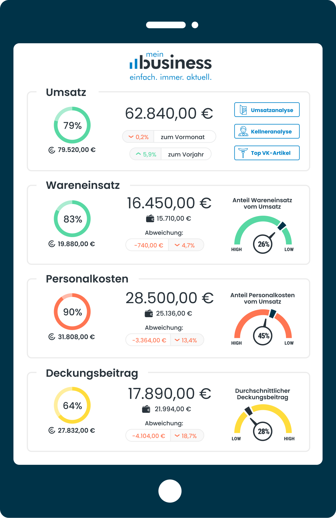 MEINbusiness Dashboard